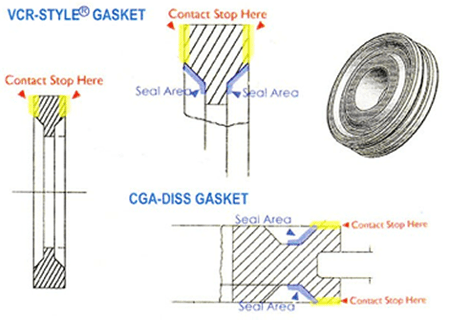 illustration-grooved-gasket illustration: grooved gasket