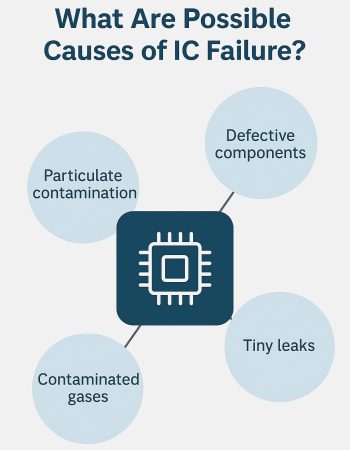 ic-failure integrated circuit failure infographic